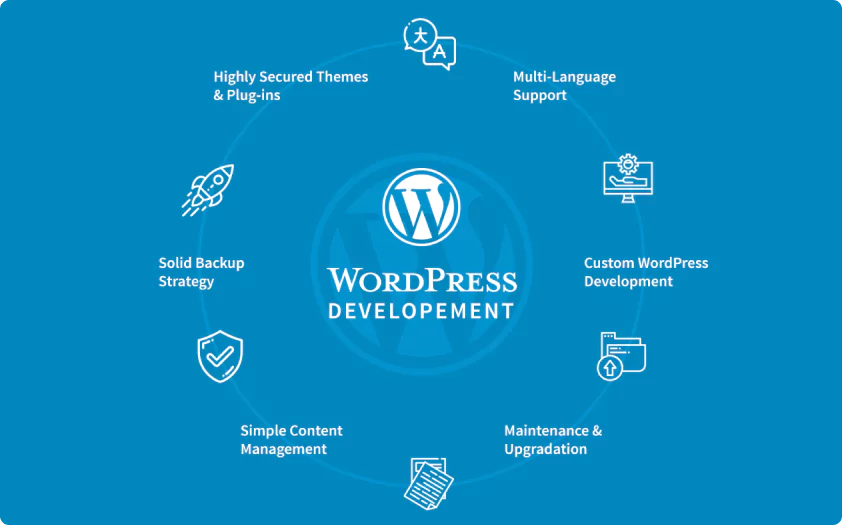 Professional WordPress development services showcasing website design and customization expertise for businesses.