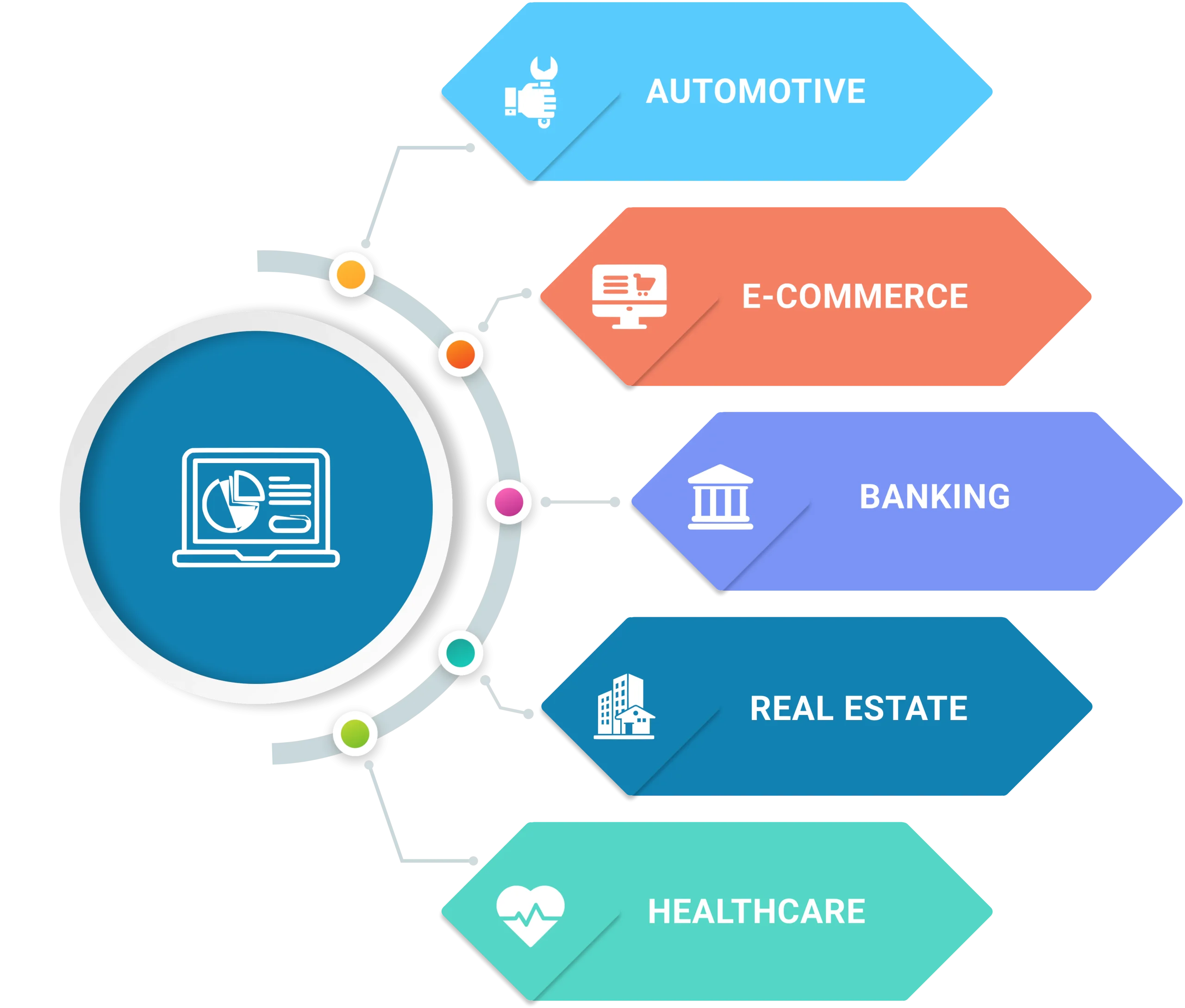 A circular diagram illustrating various types of businesses within the Digital marketing ecosystem, showcasing diversity and innovation.