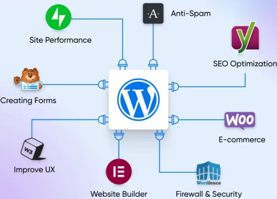 An overview of essential WordPress plugins showcased on a digital interface, improving website performance and user experience.