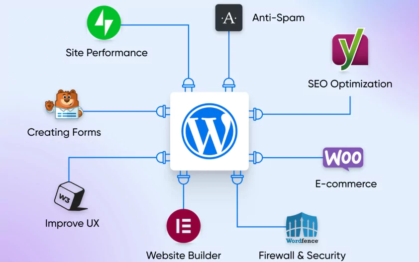 An overview of essential WordPress plugins showcased on a digital interface, improving website performance and user experience.