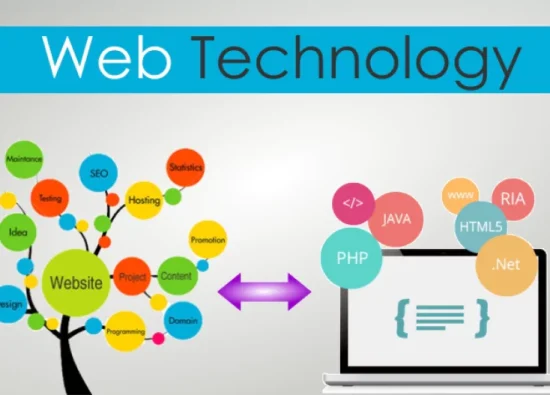 A visual representation of web technology, highlighting the steps involved in creating a website from concept to execution.