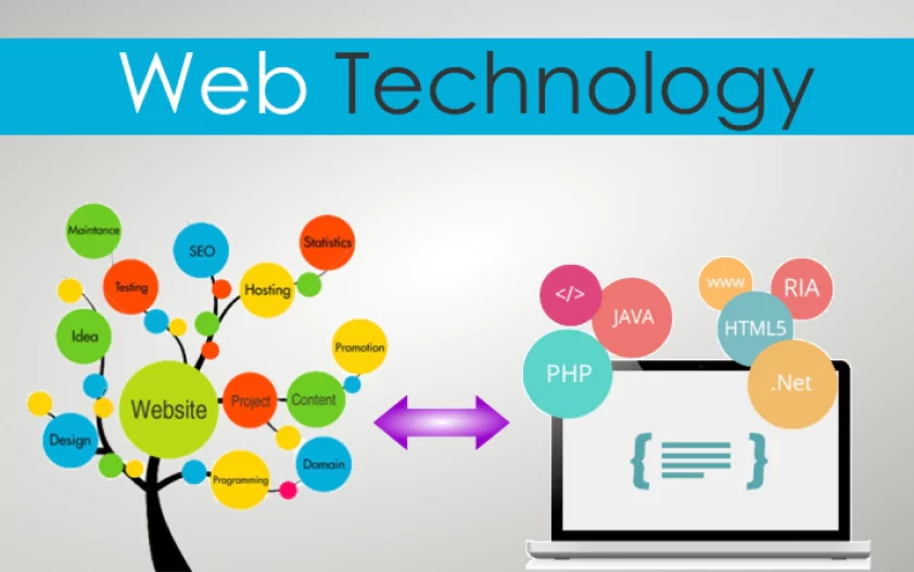 A visual representation of web technology, highlighting the steps involved in creating a website from concept to execution.